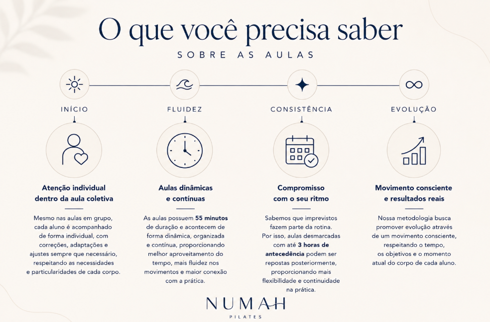 O que você precisa saber sobre as aulas